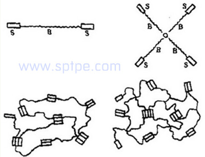 tpe相結(jié)構(gòu)