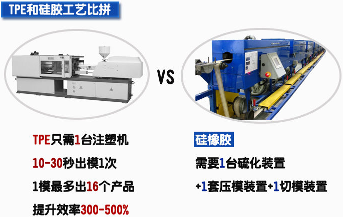 TPE加工優(yōu)勢